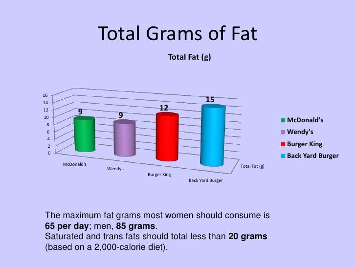 Big Booty Ass Pussy How Many Calories From Fat Per Day